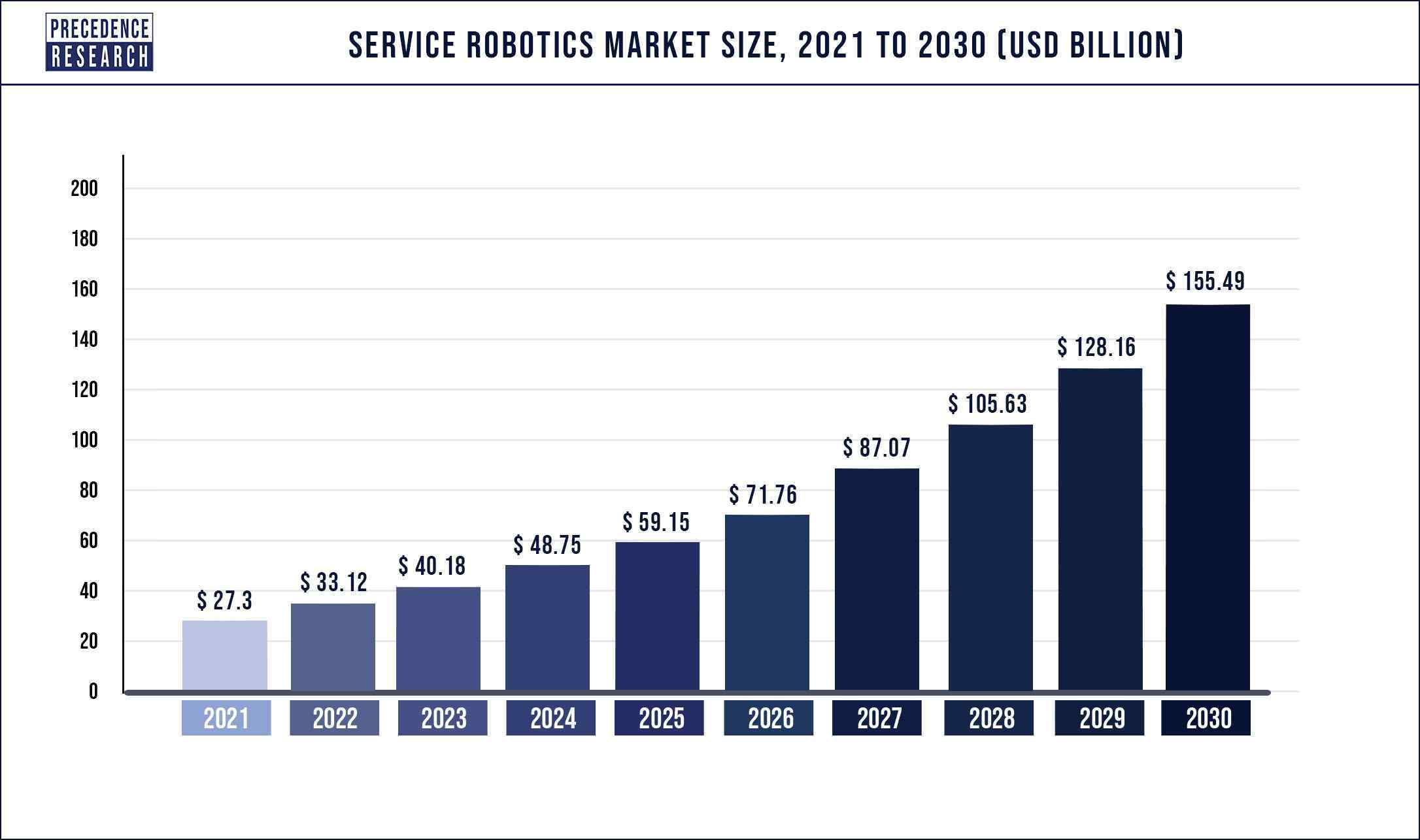 Just how big is the Robotic Actuator market globally