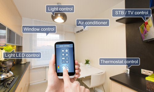 smart homes technology of the future