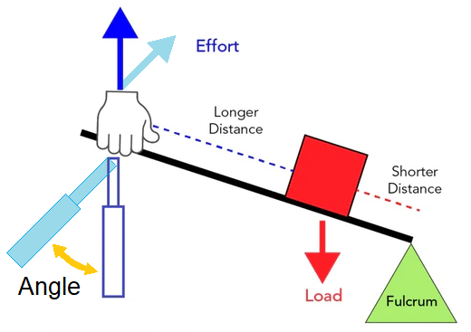 Second Class Lever Calculator | On an Angle | FIRGELLI